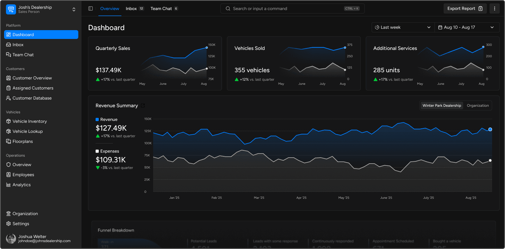 Dashboard